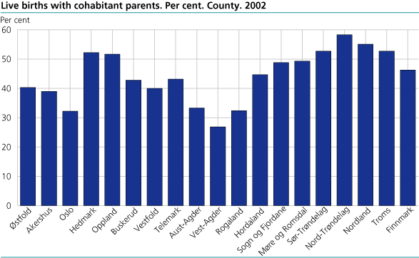 Live births, by cohabitation status and county. 2001 and 2002