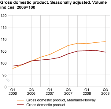 Gross domestic product. Seasonally adjusted. Volume indices. 2006=100