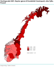  Stortingsvalet 2001. Ryster gjevne Sosialistisk Venstreparti, etter fylke. Prosent