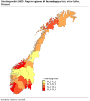 Stortingsvalet 2005. Ryster gjevne til Framstegspartiet, etter fylke. Prosent