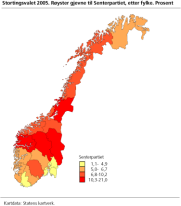 Stortingsvalet 2005. Ryster gjevne til Senterpartiet, etter fylke. Prosent