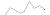 relativ endring siste 10 r