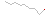 relativ endring siste 10 r