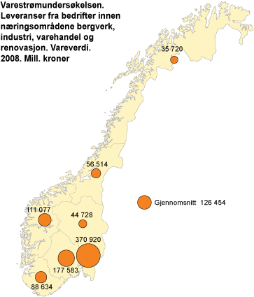 Varestrømundersøkelsen. Leveranser fra bedrifter innenfor næringsområdene bergverk, industri, varehandel og renovasjon. Vareverdi. 2008. Millioner kroner
