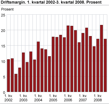 Driftsmargin. 1.kvartal 2002-3. kvartal 2008. Prosent