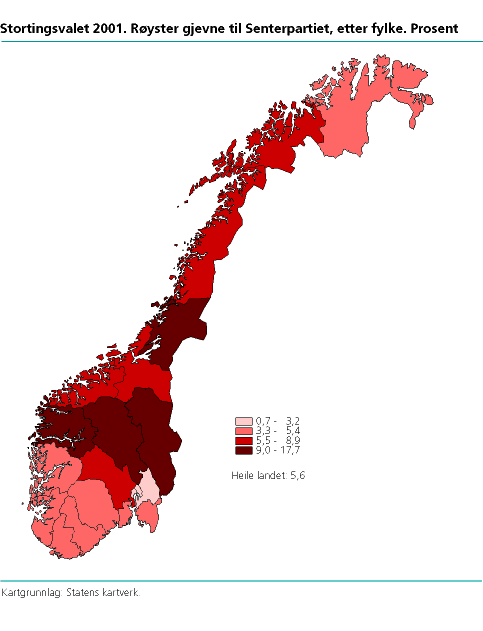  Stortingsvalet 2001. Røyster gjevne til Senterpartiet, etter fylke. Prosent 