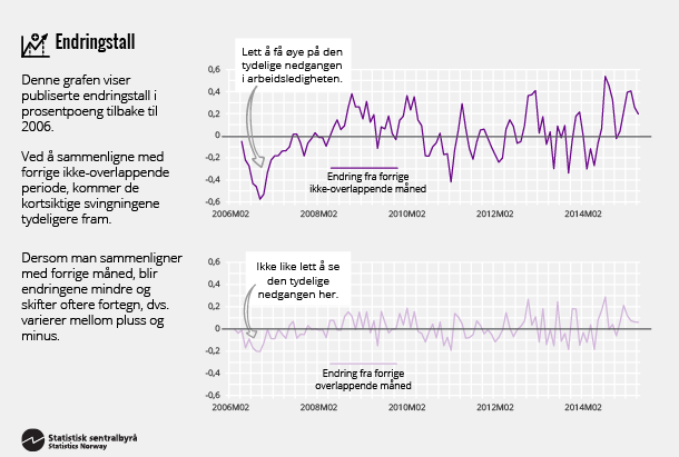 arbeid-2015-infografikk-metamndmnd-fig2