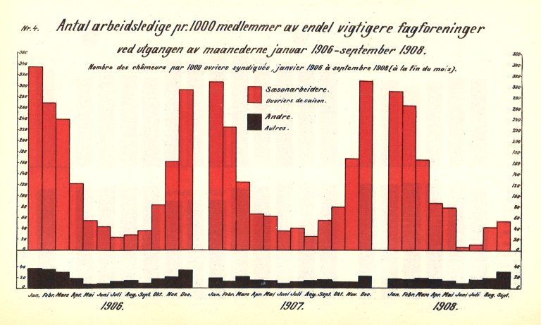 Arbeidmarkedet Figur 4.jpg