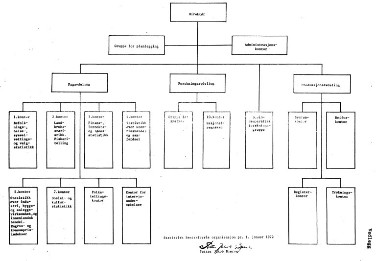 Organisasjonskart ano_io72_08.jpg