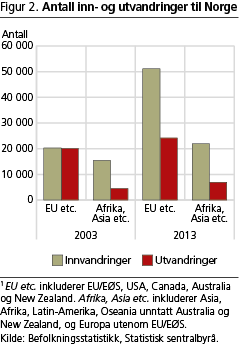 befolkning-fig2