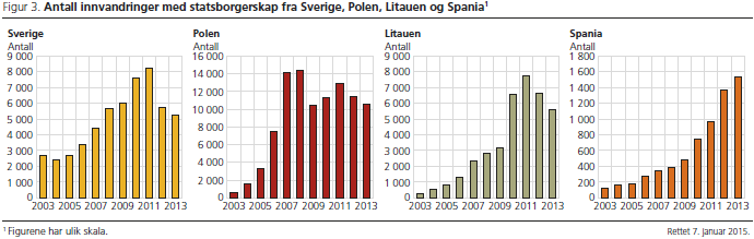 befolkning-fig3_rettet