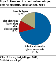 befolkning-fig8