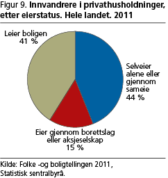 befolkning-fig9