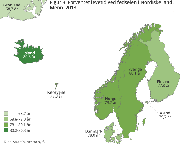 Figur 3. Forventet levetid ved fødselen i Nordiske land. Menn. 2013 Figur 3. Forventet levetid ved fødselen i Nordiske land. Menn. 2013