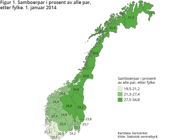 Figur 1. Samboerpar i prosent av alle par, etter fylke. 1. januar 2014 Figur 1. Samboerpar i prosent av alle par, etter fylke. 1. januar 2014