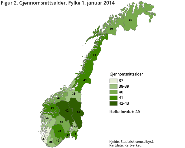 Figur 2. Gjennomsnittsalder. Fylker 1. januar 2014 Figur 2. Gjennomsnittsalder. Fylker 1. januar 2014