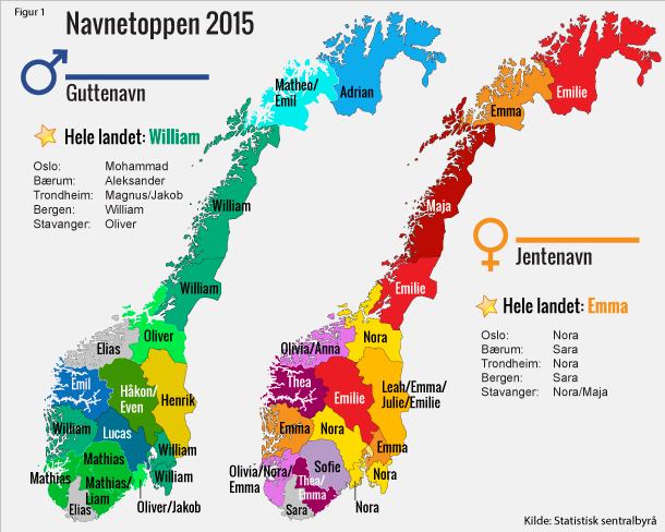Figur 1. Navnetoppen 2015 Figur 1. Navnetoppen 2015