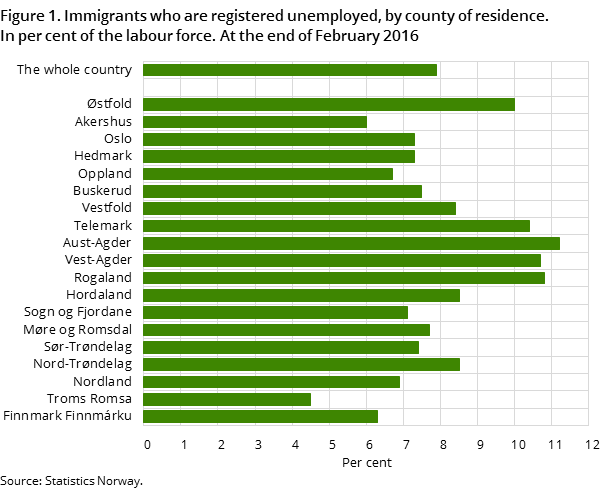 Figure 1. Immigrants who are registered unemployed, by county of residence. Figure 1. Immigrants who are registered unemployed, by county of residence.