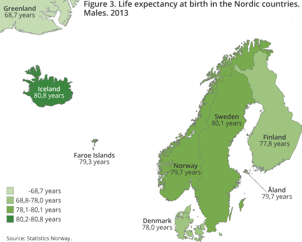 Figure 3. Life expectancy at birth in the Nordic countries. Males. 2013 Figure 3. Life expectancy at birth in the Nordic countries. Males. 2013