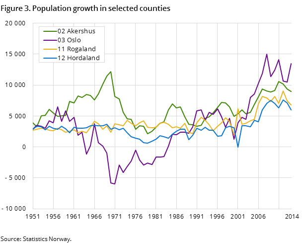 Figure 3. Proportion of land resources, by category. The whole country. 2014. Per cent Figure 3. Proportion of land resources, by category. The whole country. 2014. Per cent