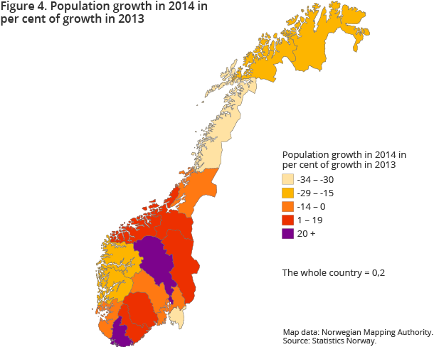 Figure 4. Population growth in 2014 in per cent of growth in 2013 Figure 4. Population growth in 2014 in per cent of growth in 2013