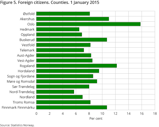 Figure 5. Foreign citizens. Counties. 1 January 2015 Figure 5. Foreign citizens. Counties. 1 January 2015