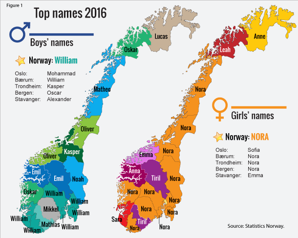 Figure 1. Top names 2016 Figure 1. Top names 2016