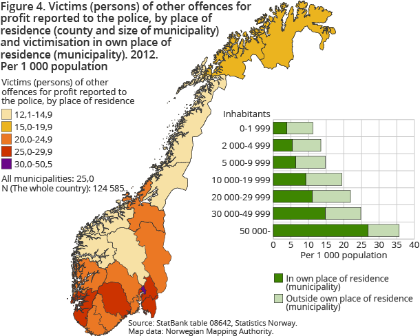 Figure 4. Victims (persons) of other offences for profit reported to the police, by place of residence (county and size of municipality) and victimisation in own place of residence (municipality). 2012. Per 1 000 population Figure 4. Victims (persons) of other offences for profit reported to the police, by place of residence (county and size of municipality) and victimisation in own place of residence (municipality). 2012. Per 1 000 population