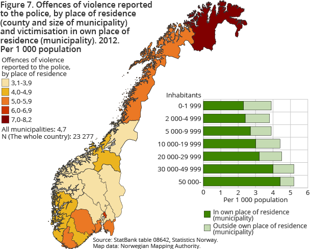 Figure 7. Offences of violence reported to the police, by place of residence (county and size of municipality) and victimisation in own place of residence (municipality). 2012. Per 1 000 population Figure 7. Offences of violence reported to the police, by place of residence (county and size of municipality) and victimisation in own place of residence (municipality). 2012. Per 1 000 population