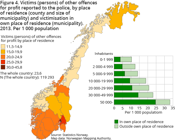 Figure 4. Victims (persons) of other offences for profit reported to the police, by place of residence (county and size of municipality) and victimisation in own place of residence (municipality). 2013. Per 1 000 population Figure 4. Victims (persons) of other offences for profit reported to the police, by place of residence (county and size of municipality) and victimisation in own place of residence (municipality). 2013. Per 1 000 population