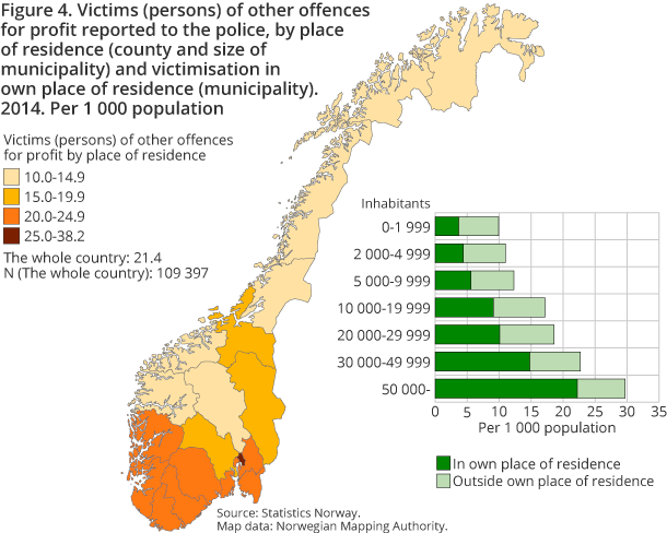 Figure 4. Victims (persons) of other offences for profit reported to the police, by place of residence (county and size of municipality) and victimisation in own place of residence (municipality). 2014. Per 1 000 population Figure 4. Victims (persons) of other offences for profit reported to the police, by place of residence (county and size of municipality) and victimisation in own place of residence (municipality). 2014. Per 1 000 population