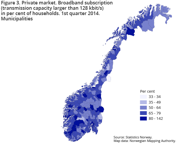 Figure 3. Private market. Broadband subscription (transmission capacity larger than 128 kbit/s) in per cent of households. 1st quarter 2014. Municipalities Figure 3. Private market. Broadband subscription (transmission capacity larger than 128 kbit/s) in per cent of households. 1st quarter 2014. Municipalities