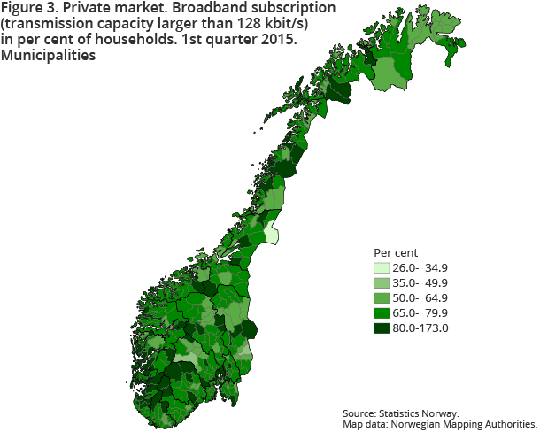 Figure 3. Private market. Broadband subscription (transmission capacity larger than 128 kbit/s) in per cent of households. 1st quarter 2015. Municipalities Figure 3. Private market. Broadband subscription (transmission capacity larger than 128 kbit/s) in per cent of households. 1st quarter 2015. Municipalities