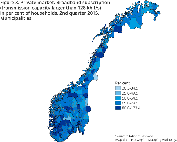 Private market. Broadband subscription (transmission capacity larger than 128 kbit/s) in per cent of households. 2nd quarter 2015. Municipalities Private market. Broadband subscription (transmission capacity larger than 128 kbit/s) in per cent of households. 2nd quarter 2015. Municipalities
