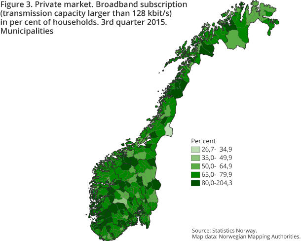 Figure 3. Private market. Broadband subscription (transmission capacity larger than 128 kbit/s) in per cent of households. 3rd quarter 2015. Municipalities Figure 3. Private market. Broadband subscription (transmission capacity larger than 128 kbit/s) in per cent of households. 3rd quarter 2015. Municipalities