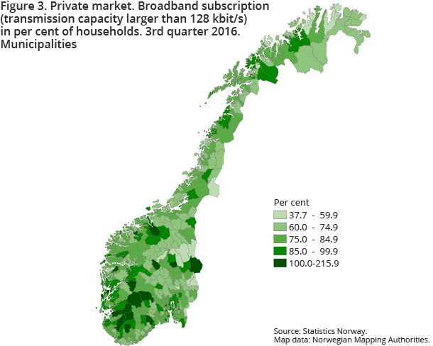 Figure 3. Private market. Broadband subscription (transmission capacity larger than 128 kbit/s) in per cent of households. 3rd quarter 2016. Municipalities Figure 3. Private market. Broadband subscription (transmission capacity larger than 128 kbit/s) in per cent of households. 3rd quarter 2016. Municipalities