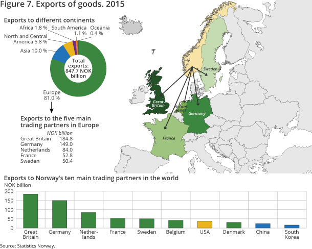 Figure 7. Exports of goods. 2015 Figure 7. Exports of goods. 2015