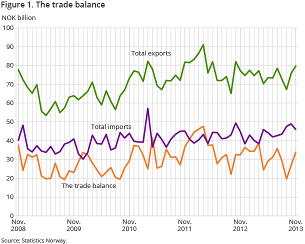 Figure 1. The trade balance Figure 1. The trade balance