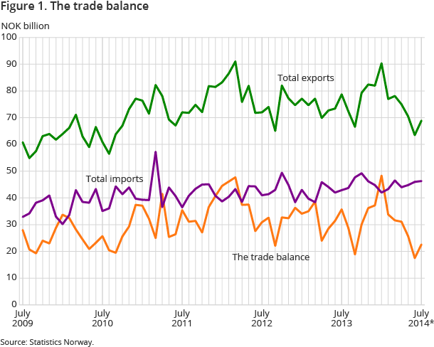 Figure 1. The trade balance Figure 1. The trade balance