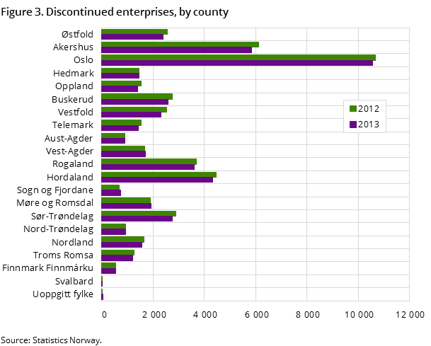 Figure 3. Discontinued enterprises, by county Figure 3. Discontinued enterprises, by county