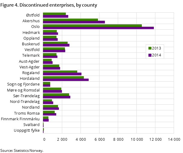 Figure 4. Discontinued enterprises, by county Figure 4. Discontinued enterprises, by county