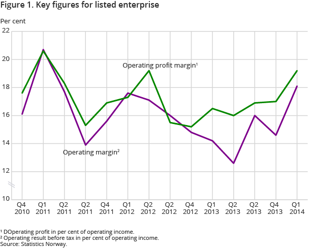 Figure 1. Key figures for listed enterprise Figure 1. Key figures for listed enterprise