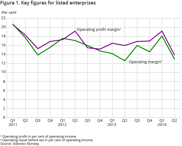 Figure 1. Key figures for listed enterprises Figure 1. Key figures for listed enterprises