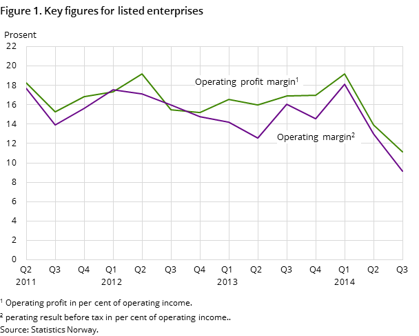 Figure 1. Key figures for listed enterprises Figure 1. Key figures for listed enterprises
