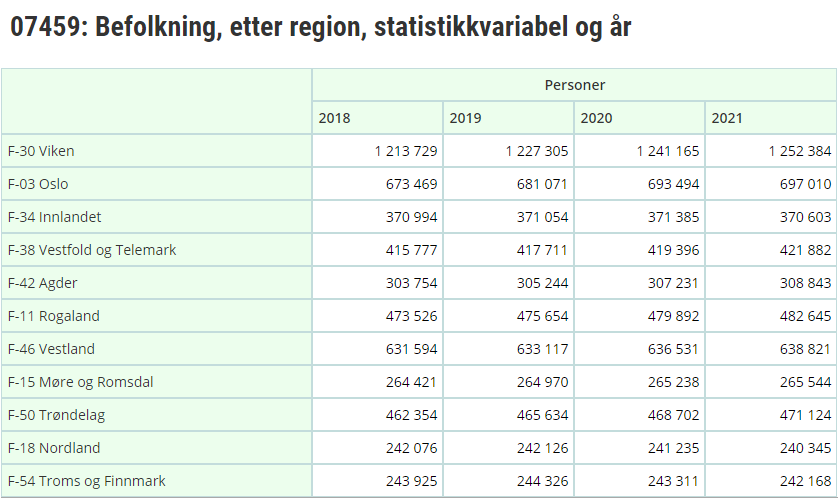 Region-6