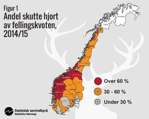 Figur 1. Andel skutte hjort av fellingskvoten, 2014/15 Figur 1. Andel skutte hjort av fellingskvoten, 2014/15