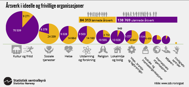 aarsverk i ideelle og frivillige organisasjoner