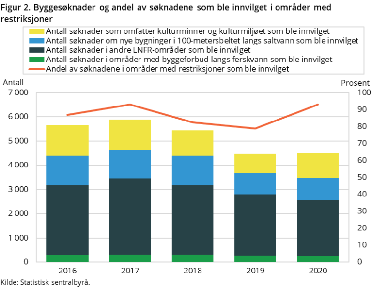 miljo_kostra-2021-07-01-02.png