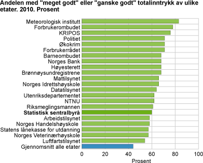 fig-2010-11-17-02