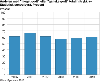 fig-2010-11-17-01